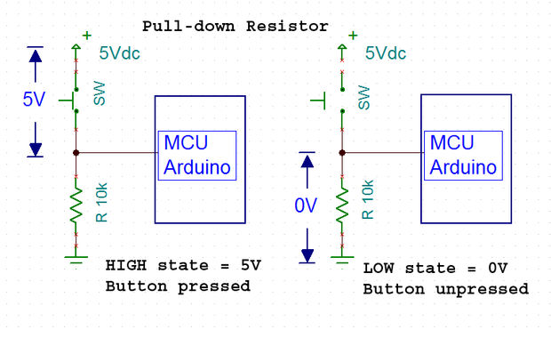 Pull Up And Pull Down Resistors Pdf